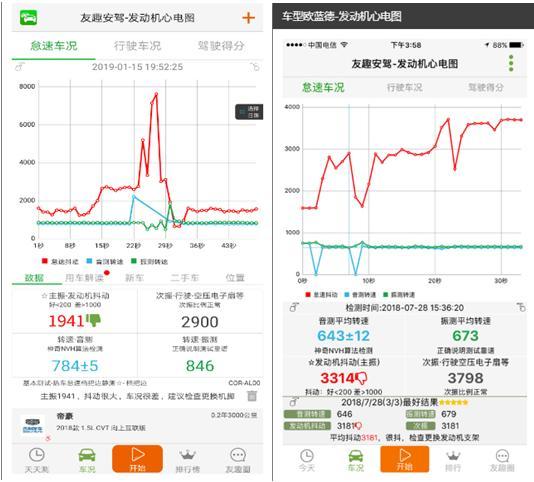 提车的注意事项以及验车的步骤,提车注意事项及验车的步骤一览表