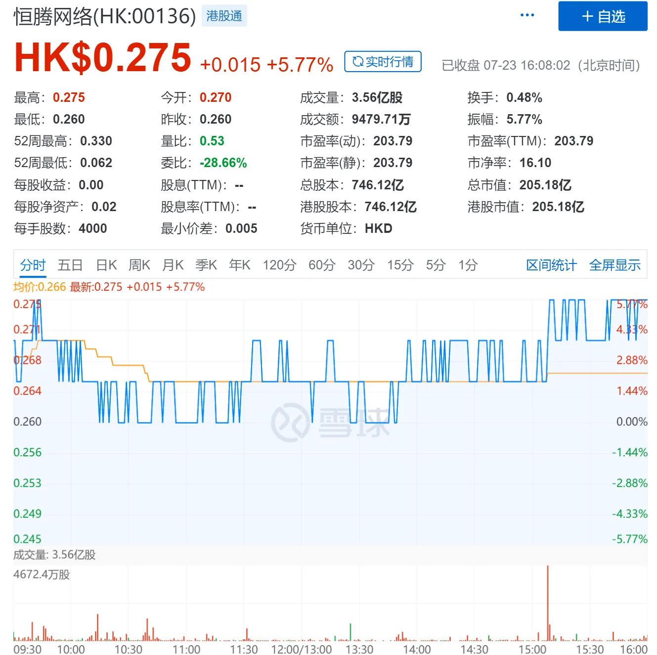 恒生科技和香港科技指数区别,恒生科技指数什么时间成立