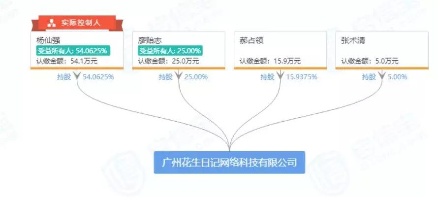 什么app涉嫌传销,社交电商涉嫌传销被重罚
