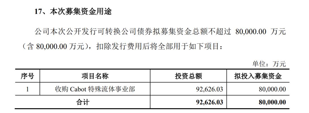 12月8日可转债打新指南,可转债打新操作的最佳买卖战法