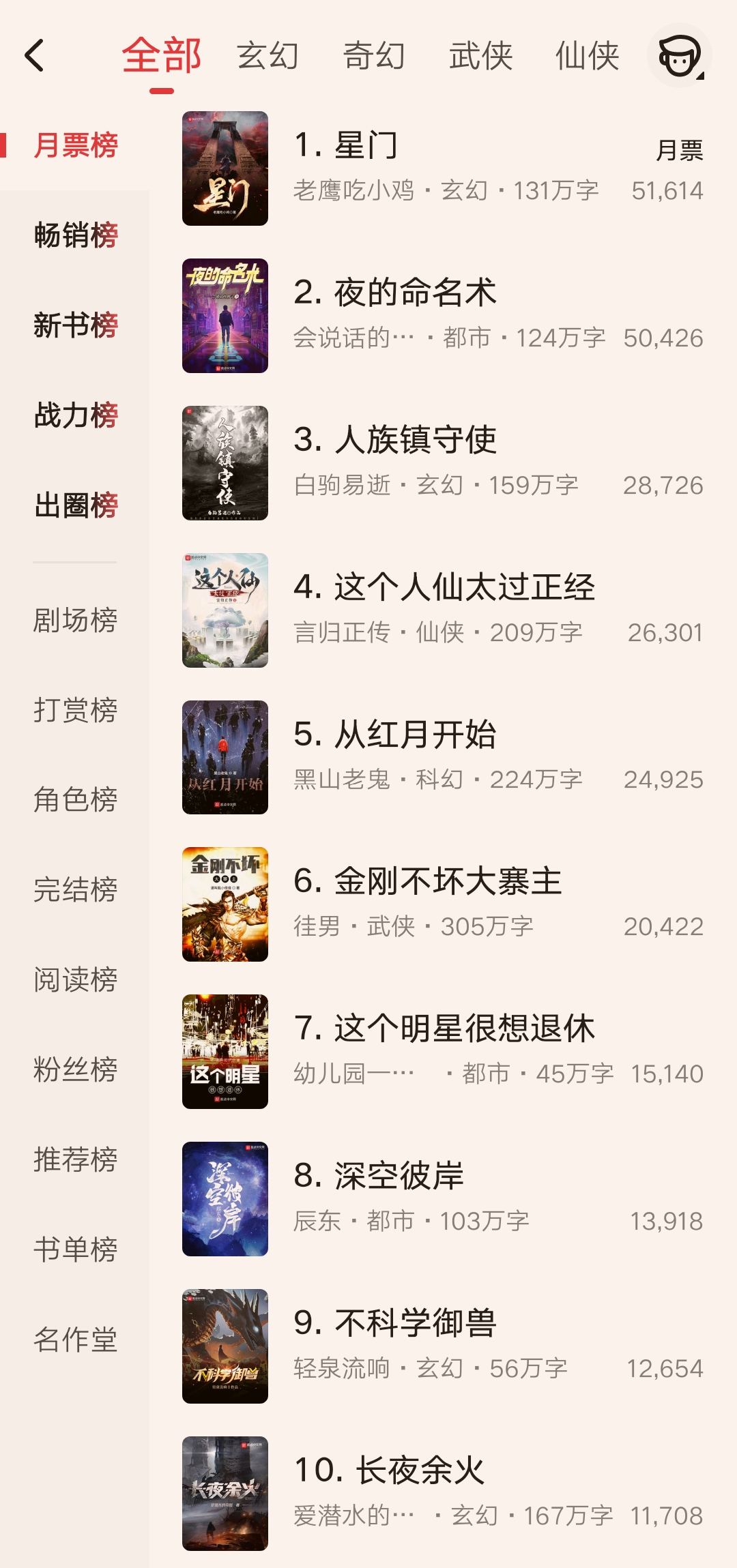 老鹰夺回榜首，乌贼回归前十，起点月票榜大变动，你关注了吗？