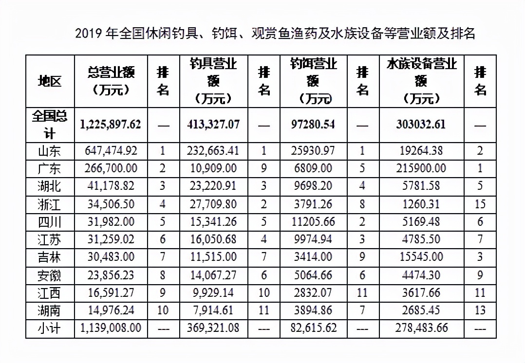 为什么钓鱼让中年人痴迷,为什么钓鱼会让中年男人痴迷