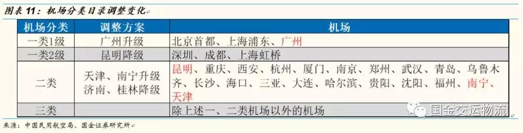 【国金研究】白云机场深度：粤港澳门户，T2助力流量变现能力提升