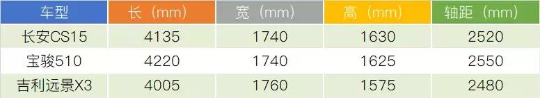 新款长安cs15评测,长安cs15真实评测