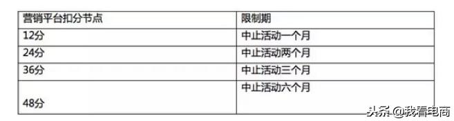 天猫淘抢购报名入口,天猫营销活动报名步骤