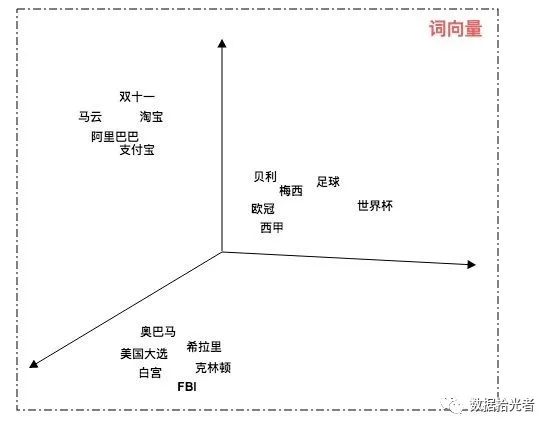 广告行业新鲜事,深度学习广告领域
