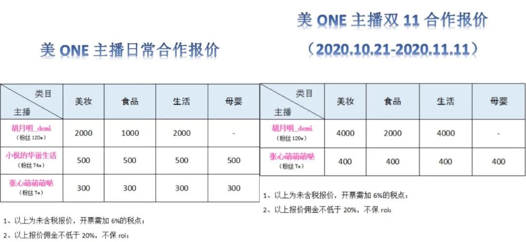 李佳琦一个人战斗，薇娅走上辛巴的路