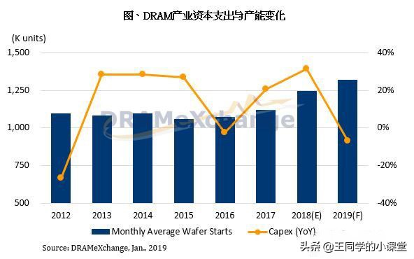 杂牌内存条和品牌内存条区别,品牌内存条和杂牌内存条的区别