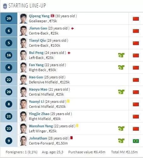 22岁青春正好,泰达2019