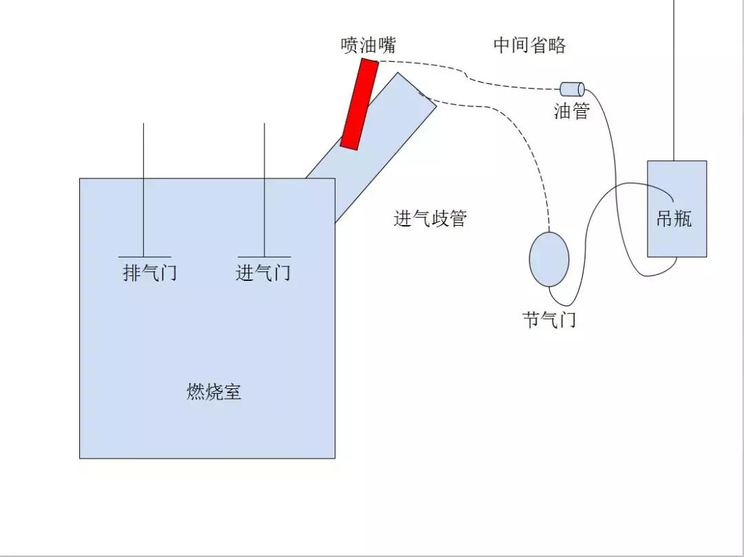 发动机积碳到底要不要清洗？一位4S店售后主管揭露真相