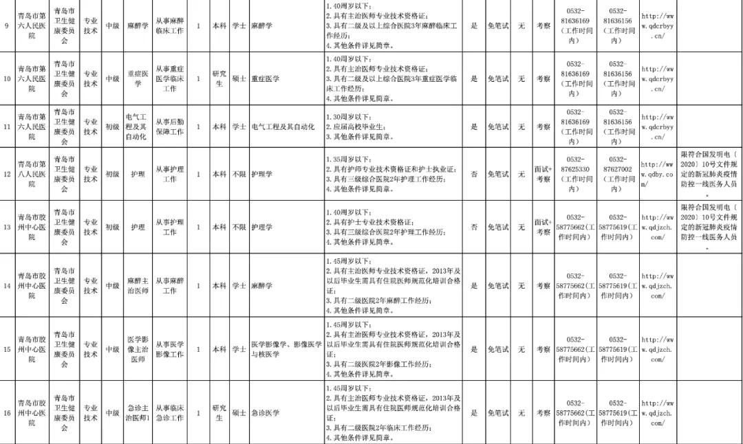 青岛高工资工作最新招聘,青岛附近高工资工作招聘