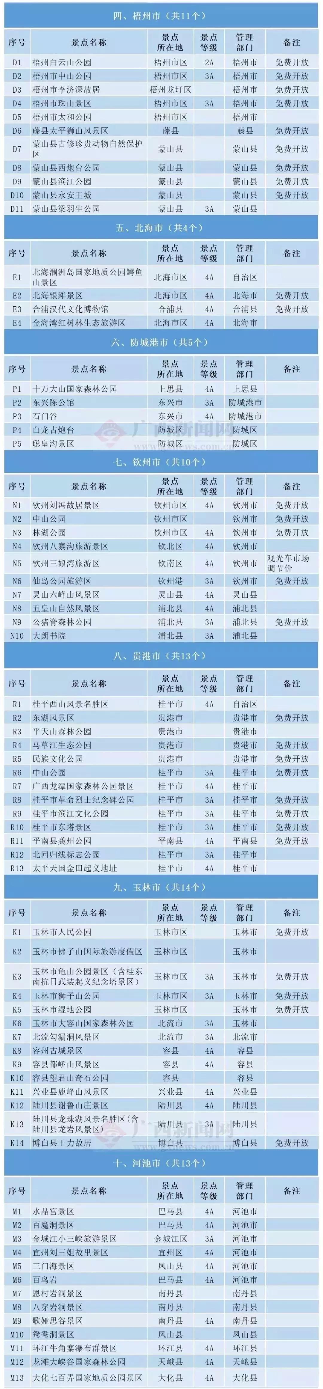 周六宁波市民半价景区,宁波景区免费最新消息