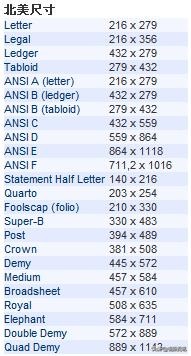 纸张收藏必备知识,纸张规格基本常识