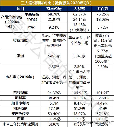 益丰大药房和老百姓哪个便宜点,益丰大药房和老百姓股票比较