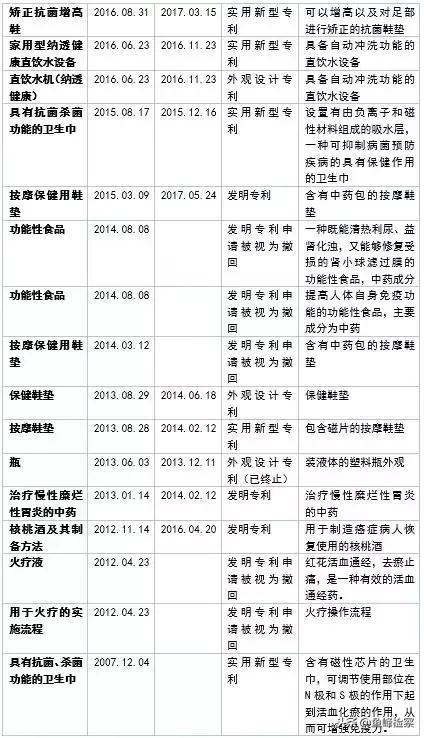 束昱辉创业史,权健老板束昱辉发家之路