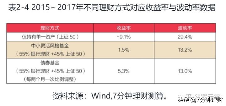 个人理财有哪些基本方法,个人理财的方式有哪几种