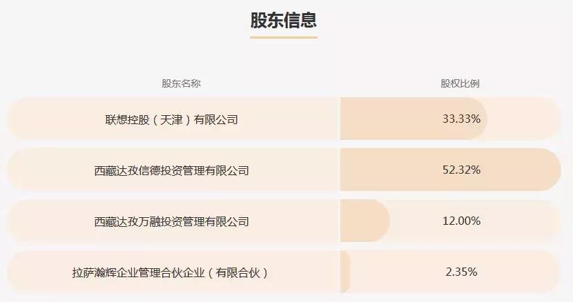 翼龙贷风险评测,鸣说金融