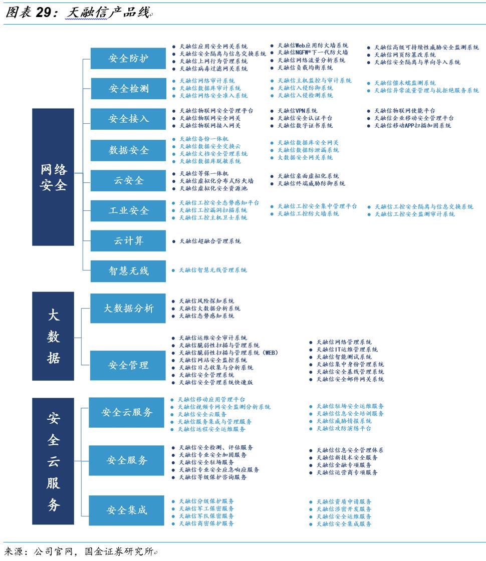 国金研究十大热门股,国金研究宏观