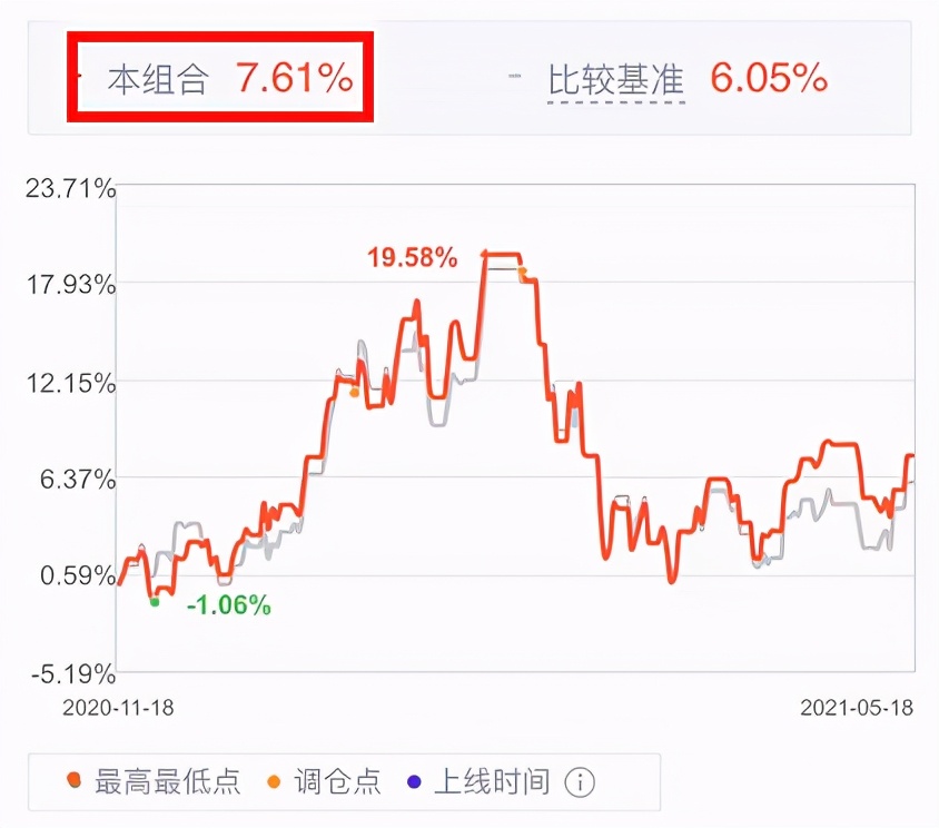 退休老干部扶贫基金,20年以上的老基金可以买吗