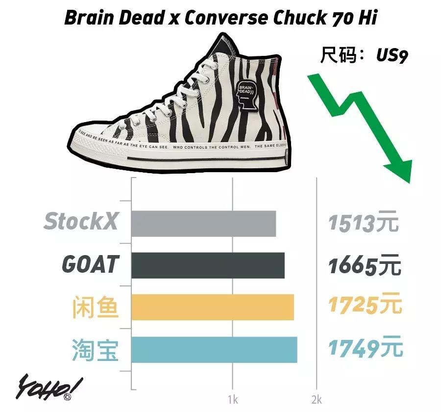 禁止转卖aj1最新款,aj1禁止转卖真假黑红测评