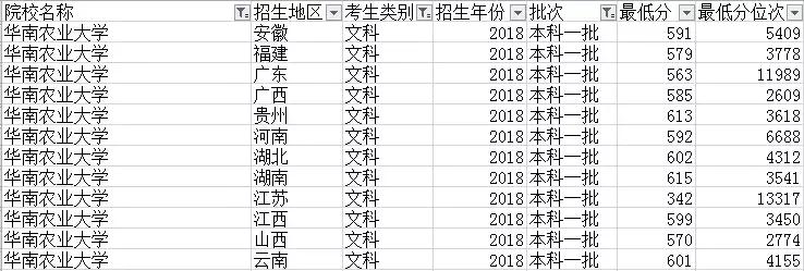 低分想进好大学的技巧,低分上好大学的最佳方法