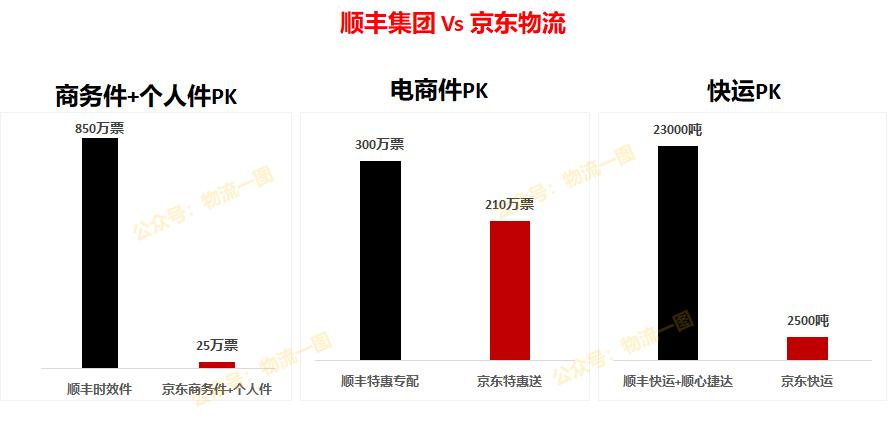 京东快运集配站直营加盟,京东快运2020年3月加盟