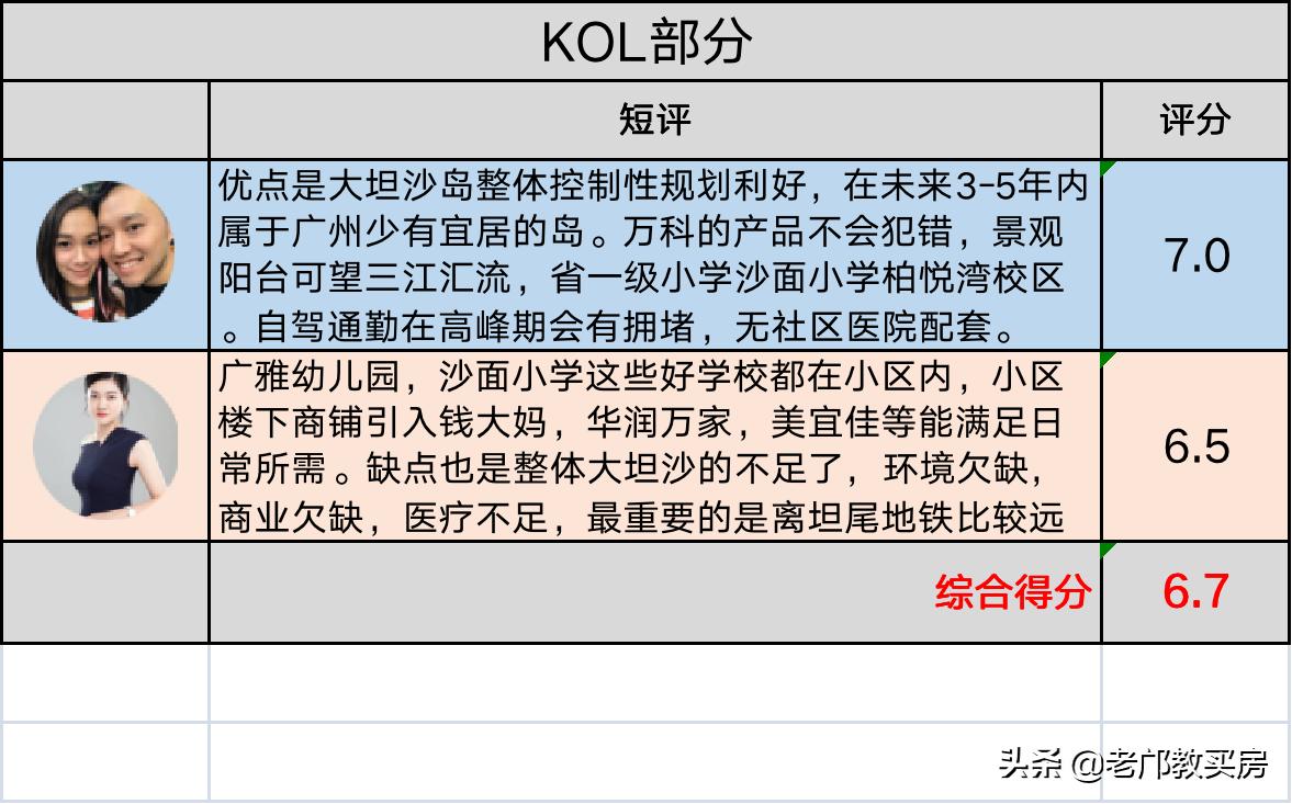 有钟南山撑腰的大坦沙，自住可以闭眼买