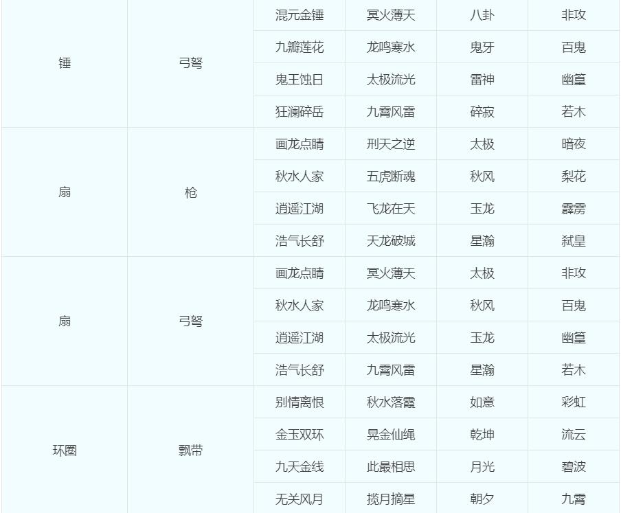 梦幻西游：关于“转门派、转种族、转角色”的几种问题科普