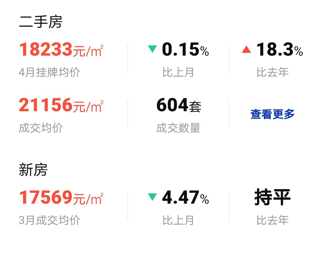 大连最新小区二手房价格,大连各区二手房价格一览表