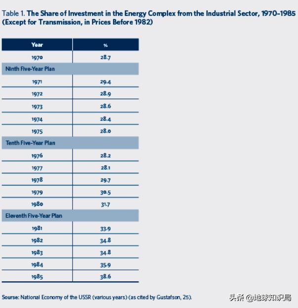 苏联帝国当时为什么那么强大,苏联帝国兴亡史