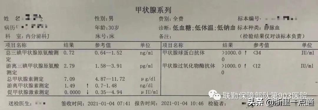 甲亢危像真能危及生命?突然下肢无力,部队医院紧急联动救一命
