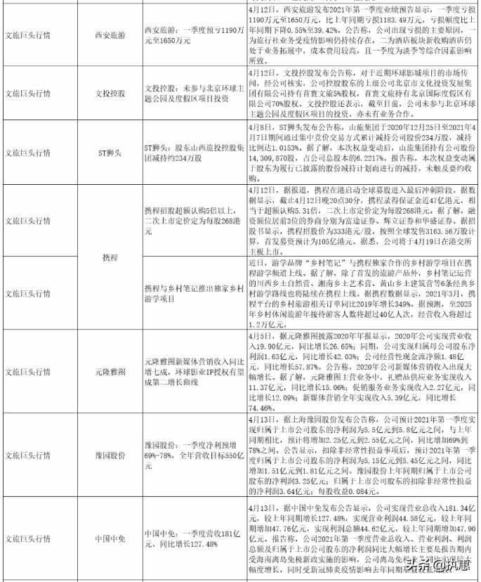 乡村民宿发展趋势乡村振兴,未来5年民宿红利
