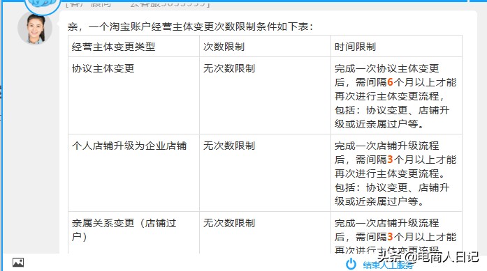 淘宝如何过户店铺给他人,淘宝店铺过户最新流程视频讲解