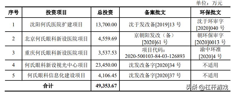爱尔眼科与何氏华厦哪个好,华厦眼科和普瑞眼科何氏眼科
