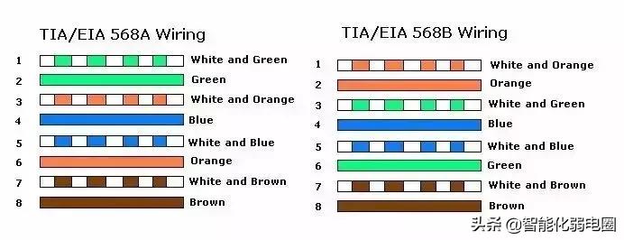 弱电人小白必备的网络基础知识,弱电工程师无线网络知识