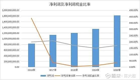 被低估的国企龙头股,被低估的化工股龙头