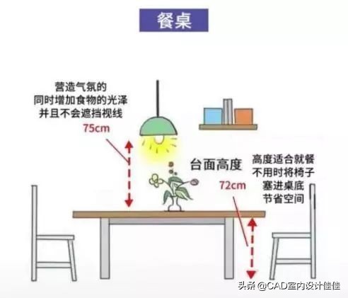 装修设计黄金尺寸,装修设计师要知道的尺寸