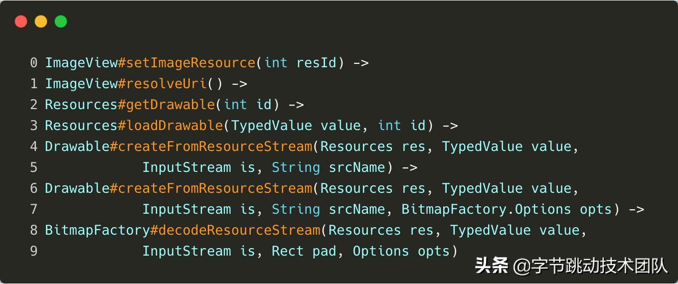 抖音优化分析教程,抖音优化合集
