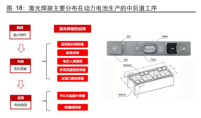 联赢激光研究报告：激光焊接领先者，受益于动力电池扩产红利