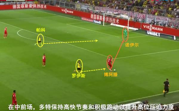 拜仁负于勒沃库森,拜仁vs多特蒙德失误