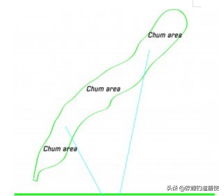 有哪些基础钓法初学者要学会,新手最稳妥的一种钓法