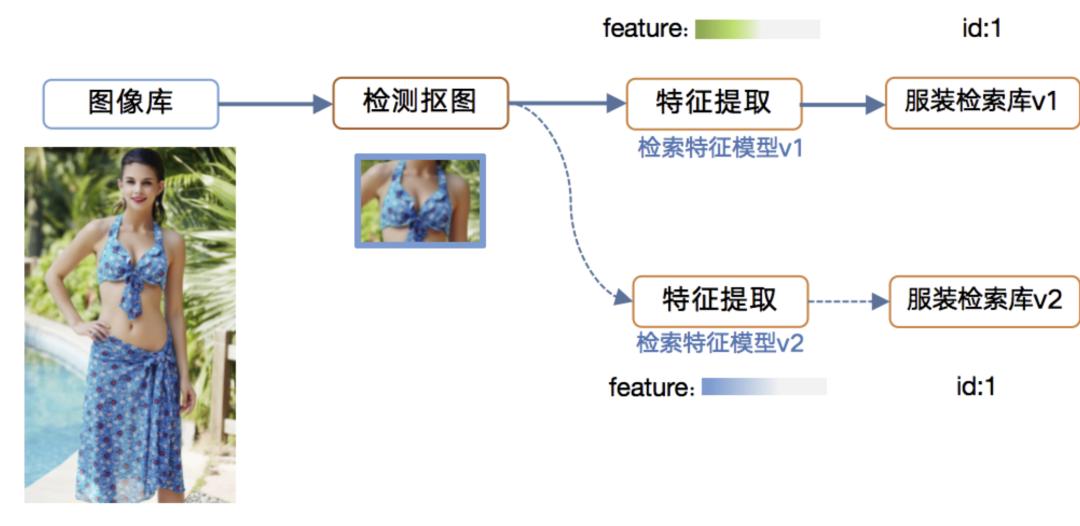 微信扫一扫识物的背后技术解析,二维码扫图识物