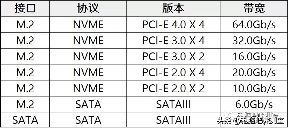 2019年11月装机指南,2021年11月装机推荐集成显卡