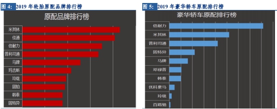 左手原配，右手备胎—玲珑轮胎还有多久能够挑战三巨头的霸主地位