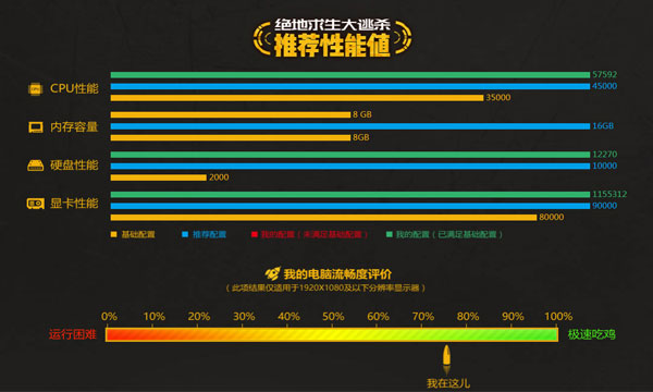 主机鲁大师跑分102万是什么水平,1000块迷你主机鲁大师跑分30万