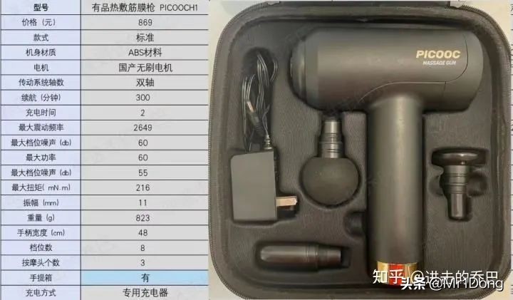 想买个筋膜枪哪个牌子好,100元左右筋膜枪哪个牌子好