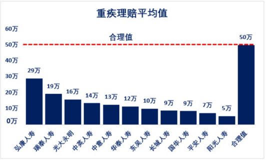 中国前十大保险公司哪一个比较好,哪几家保险公司排名前三