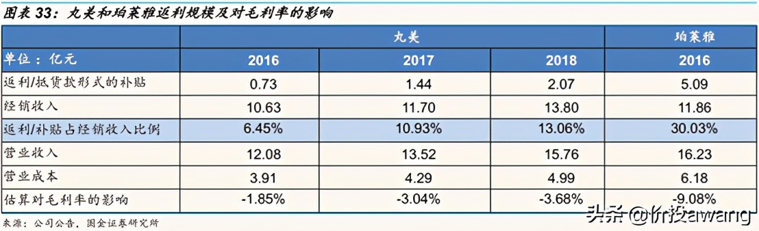 丸美股份视频,丸美股份的竞争格局