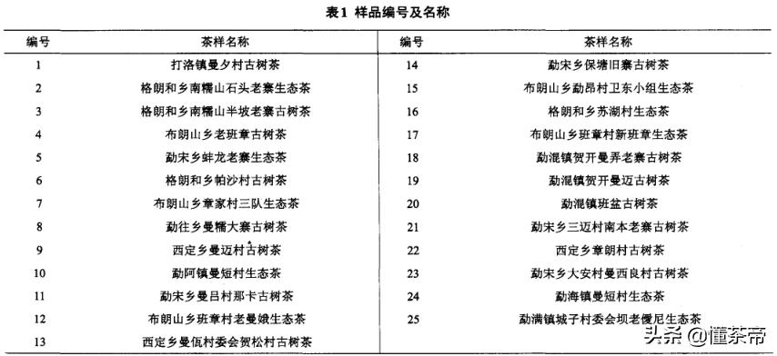 勐海产区的茶特点,勐海古树茶的特点是什么