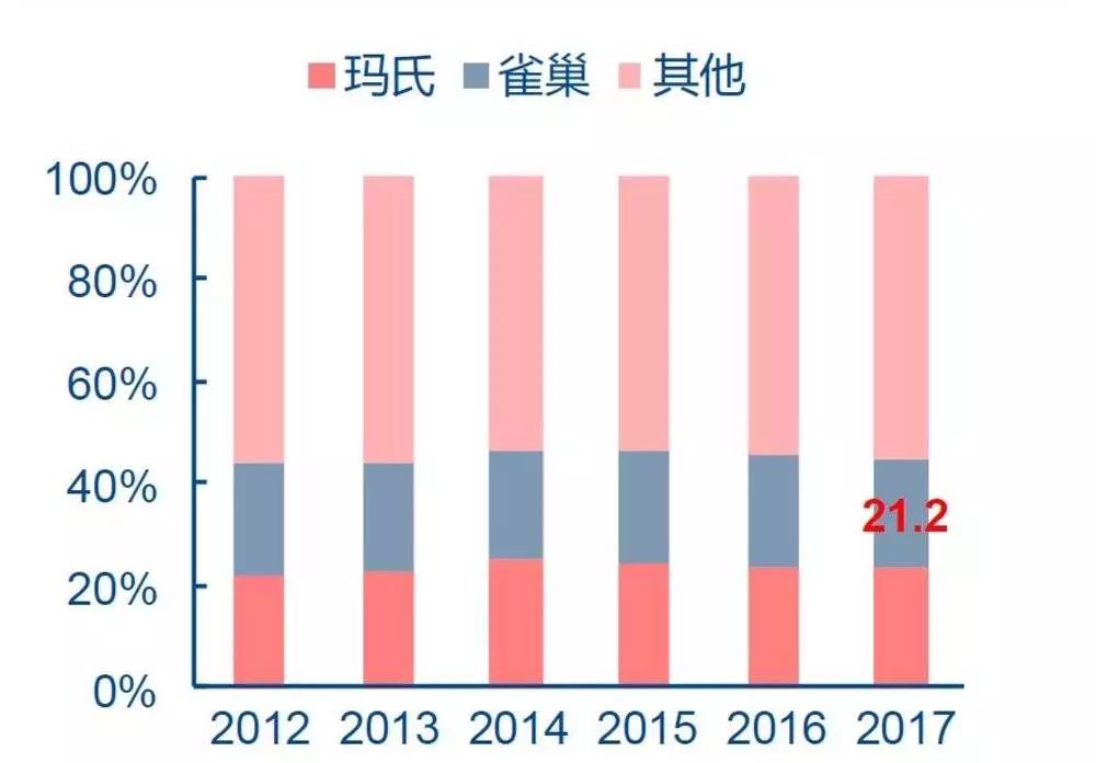 宠物消费市场千亿赛道,宠物市场分析暴涨背后
